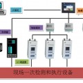 工业炉自动化控制系统