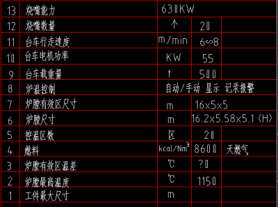 燃气台车炉技术