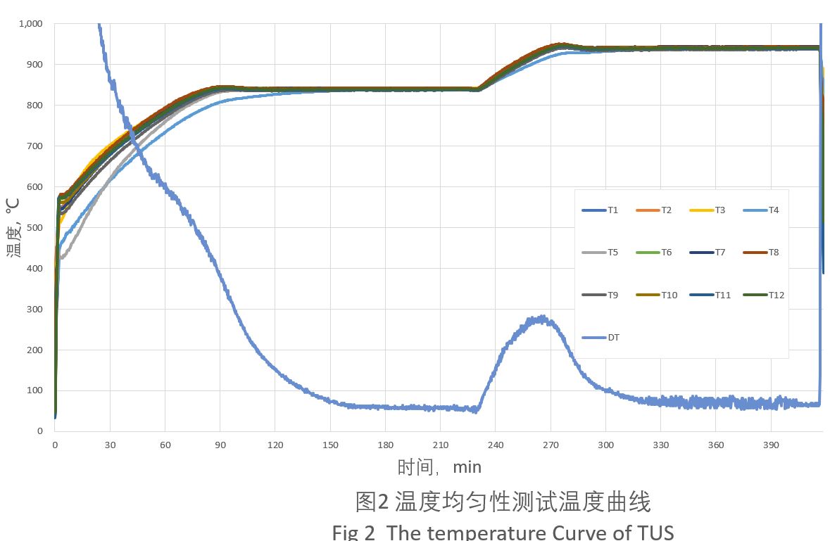 温度曲线2.JPG