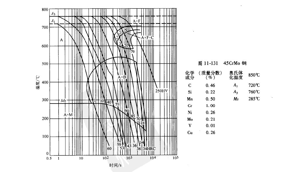 45crmo钢cct曲线.jpg
